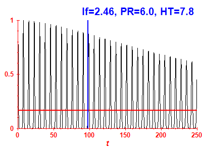 Survival probability